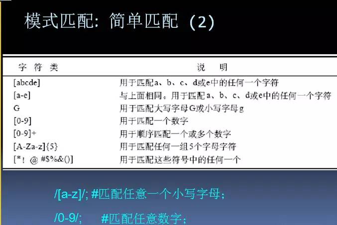 Perl语言在生物信息学中的应用