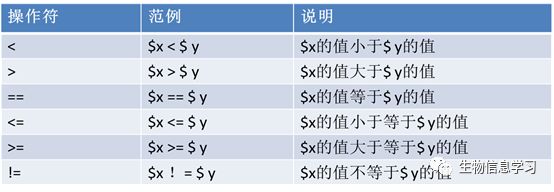 （二）Perl中的运算符介绍