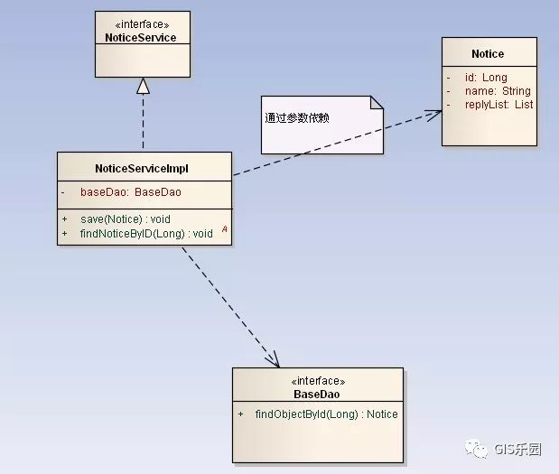 UML（二）：类图