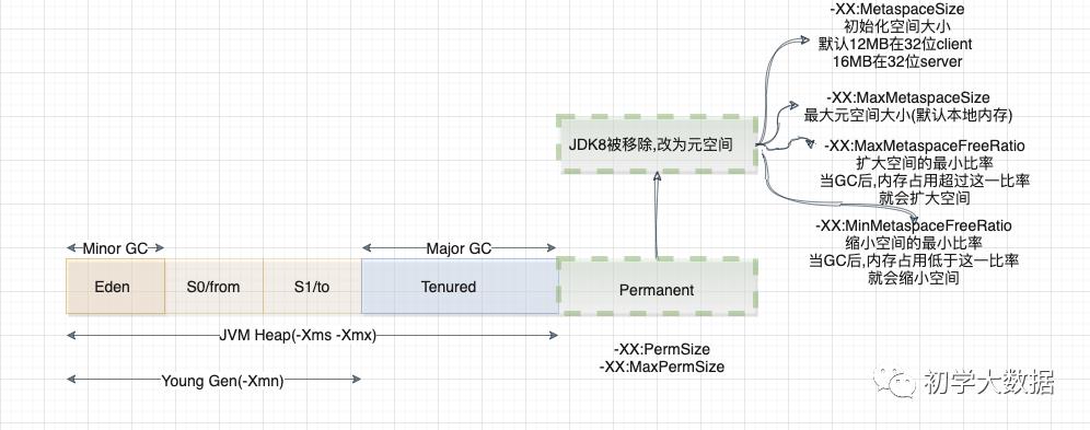 一次JVM GC引发的Spark调优大全(建议收藏)