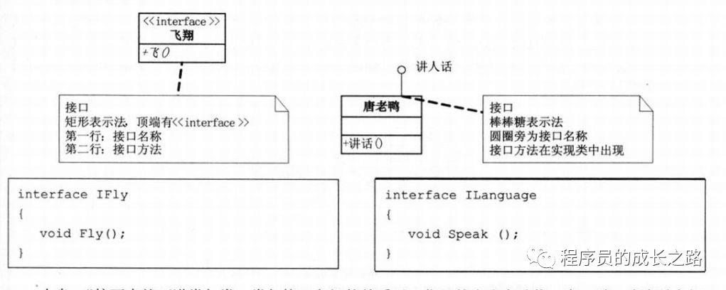 从零开始单排学设计模式「UML类图」定级赛