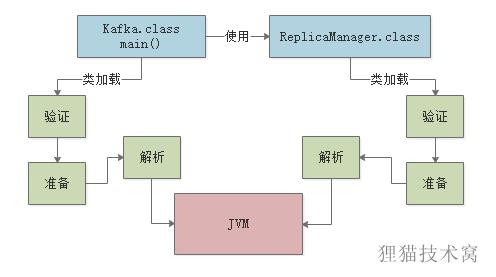 面试官对于JVM类加载机制的猛烈炮火，你能顶住吗？