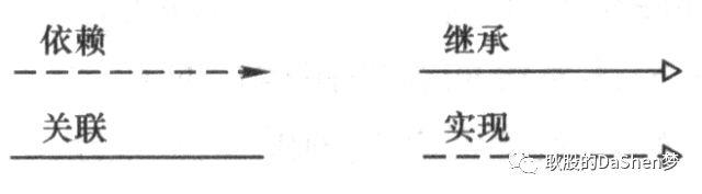 UML统一建模语言简单理解