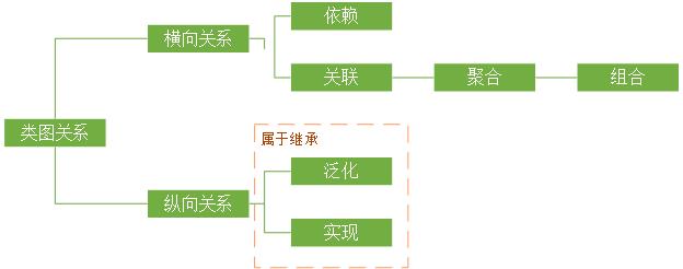 浅谈UML类图