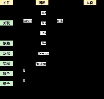 万字多图 | UML 入门指南