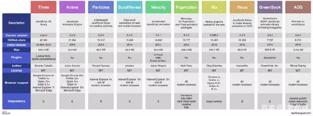 2018年推出的10个JavaScript动画库