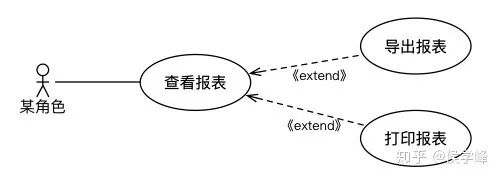 产品经理必看：常用的UML建模详解