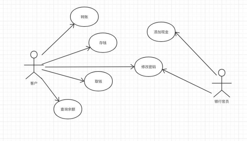 你是否还看不懂UML图？