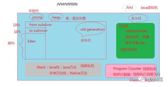 开智小站-面试强化系列(六)深入剖析JVM