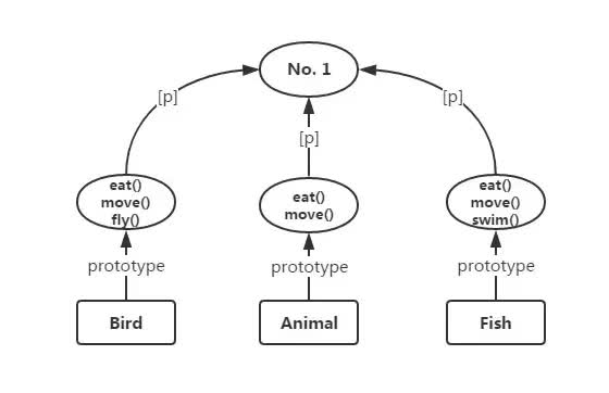 转载 | JavaScript 世界万物诞生记