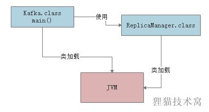 面试官对于JVM类加载机制的猛烈炮火，你能顶住吗？