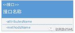 软件设计利器:UML类图常用符号及关系
