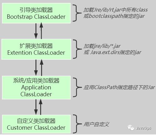 JVM(一)--你要从这几个方面开始