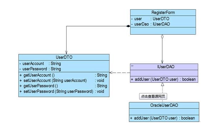 UML学习之路