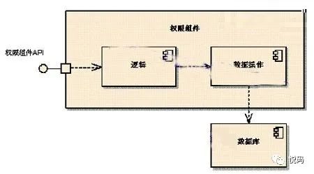 UML学习入门就这一篇文章