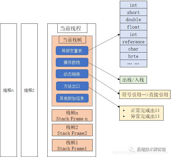 JVM | 虚拟机运行时数据区域划分和使用详解