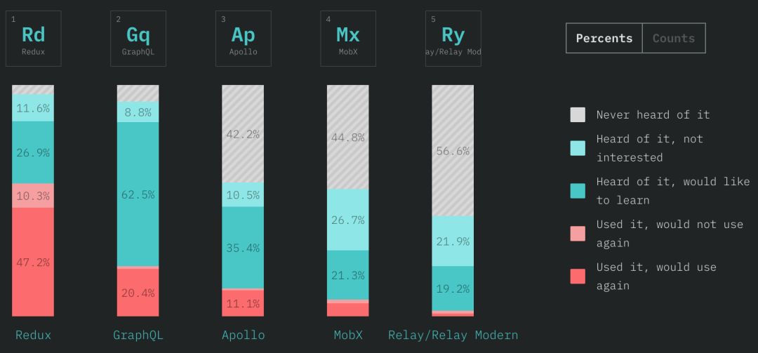 谷歌赞助第三方 JavaScript 框架；2018 JavaScript 现状调查报告火热出炉！