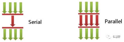 JVM GC知识（二）- HotSpot 垃圾回收器