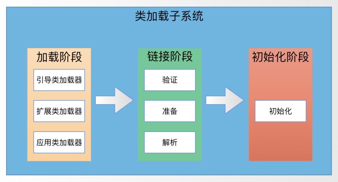 JVM初探