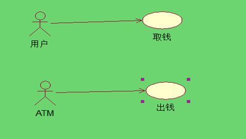 UML从需求到实现—用例