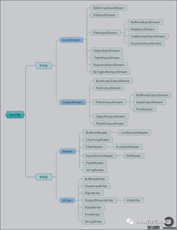 最全Java核心知识点整理，jvm专题