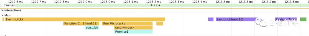 【第107期】从event loop规范探究javaScript异步及浏览器更新渲染时机