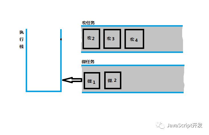 简述JavaScript事件循环EventLoop