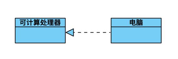 每一个开发人员都应该懂的 UML 规范