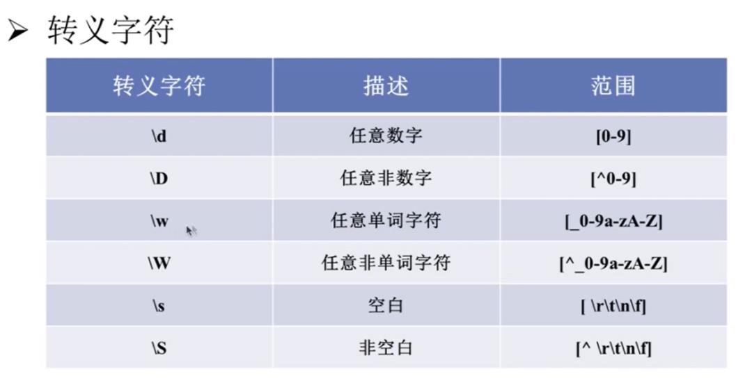 Perl —— 输入输出&子程序&正则表达