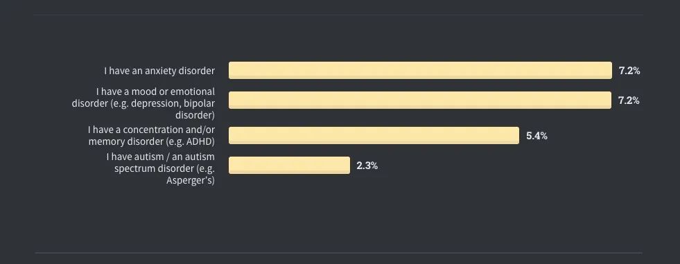 全球仅10%开发者从不加班，Perl收入最高| Stack Overflow年度报告