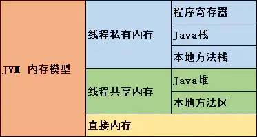 JVM（三）：JVM内存模型