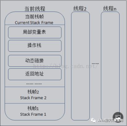 最全Java核心知识点整理，jvm专题