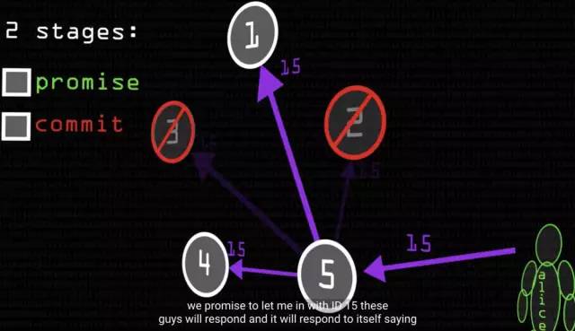 【BAT 面试题宝库附详尽答案解析】图解分布式一致性协议 Paxos 算法