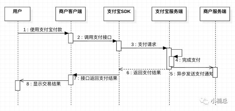 设计模式之旅1--UML基础