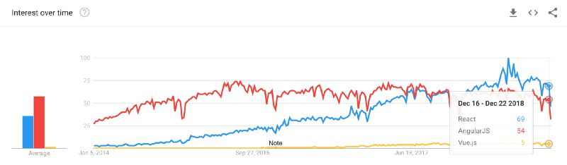 [译] 2019 年值得学习的顶级 JavaScript 框架与主题