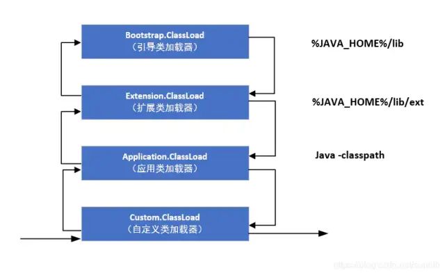 你还在为面试老问你JVM发愁？来看看阿里P7大佬的JVM笔记吧