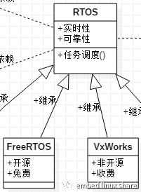 代码的设计图纸——UML(下）