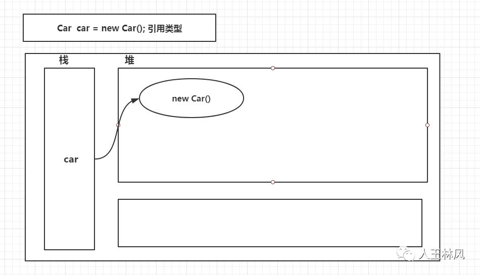 JVM02：Native方法、程序计数器、方法区、堆和栈