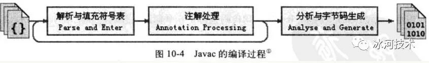 【JVM】肝了一周，吐血整理出这份超硬核的JVM笔记（升级版）！！