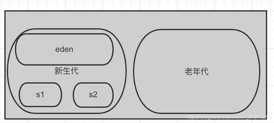 性能优化｜JVM内存分配机制