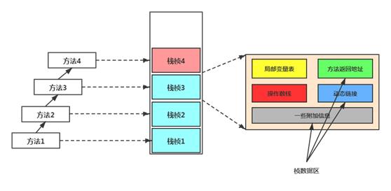 JVM从入门到精通视频教程首发！连载更新模式开启！