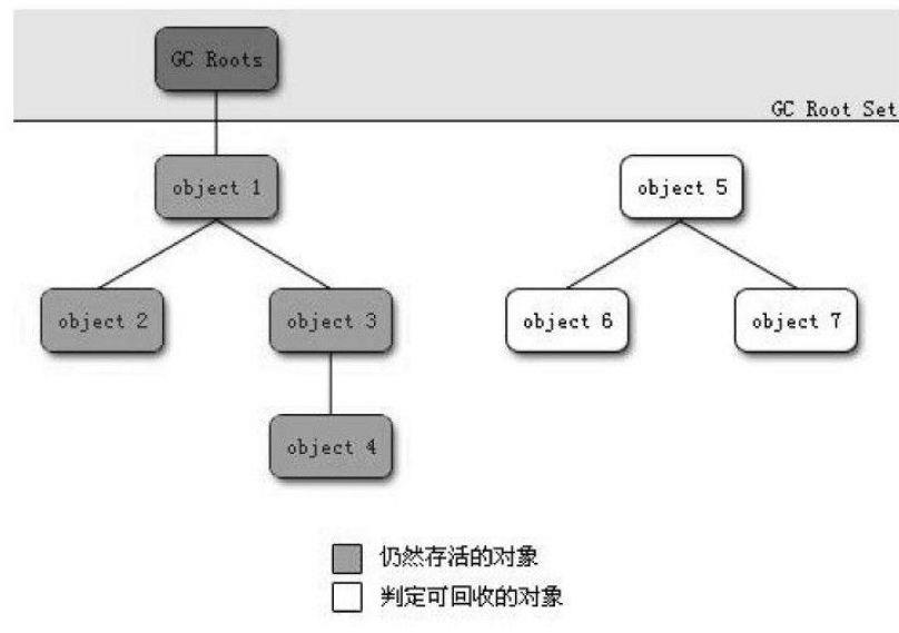 学习JVM是如何从入门到放弃的？(修订版)