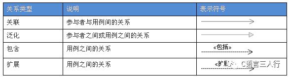 UML系列图--用例图