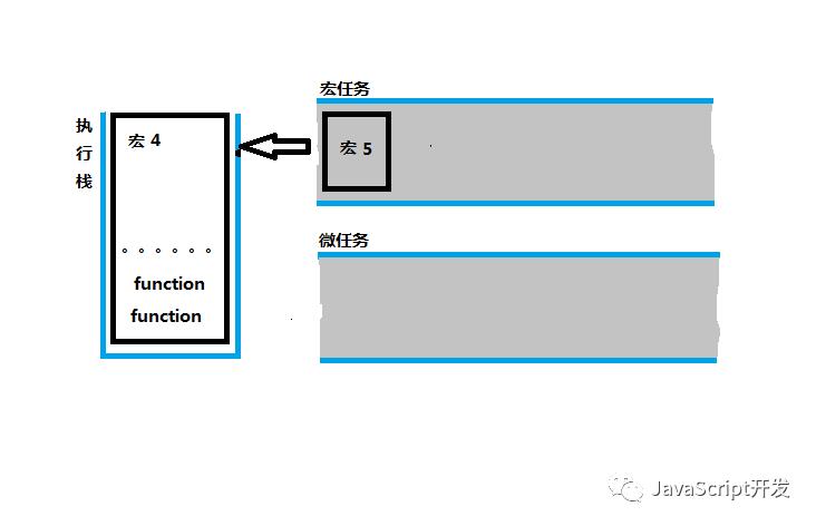 简述JavaScript事件循环EventLoop