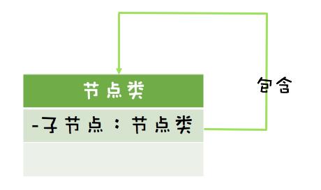 UML类图关系技术点