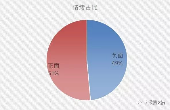 文本挖掘林夕、黄伟文的43万字歌词，他们到底在唱些什么？