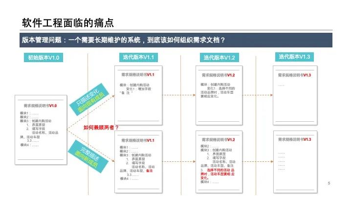 UML建模经验分享