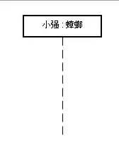 UML与StarUML使用 分享