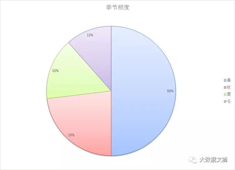 文本挖掘林夕、黄伟文的43万字歌词，他们到底在唱些什么？