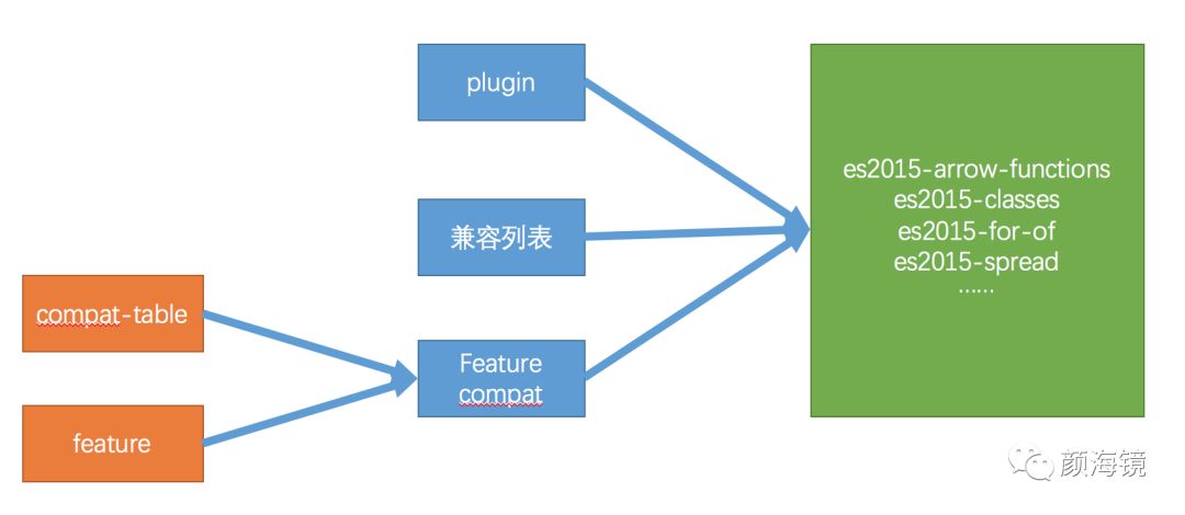 2020年如何写一个现代的JavaScript库